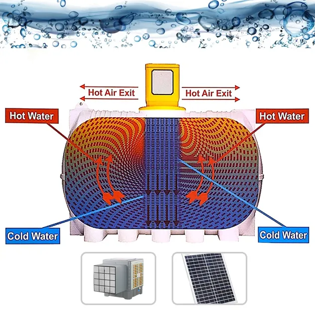 water cooling supplier -ajman ,al ain Dubai Uae - Helm Alard Technical Services LLC