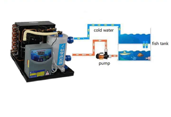 Chiller machine manufacturers and importer Dubai - Helm Alard Technical Services LLC